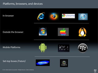 Platforms, browsers, and devices



In-browser




Outside the browser




Mobile Platforms




Set-top boxes (Future)


© 2011 Adobe Systems Incorporated. All Rights Reserved. Adobe Con dential.
 