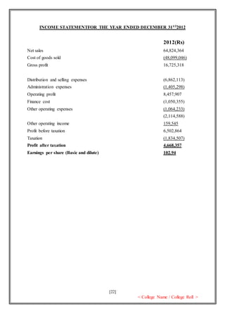[22]
< College Name / College Roll >
INCOME STATEMENTFOR THE YEAR ENDED DECEMBER 31ST2012
2012(Rs)
Net sales 64,824,364
Cost of goods sold (48,099,046)
Gross profit 16,725,318
Distribution and selling expenses (6,862,113)
Administration expenses (1,405,298)
Operating profit 8,457,907
Finance cost (1,050,355)
Other operating expenses (1,064,233)
(2,114,588)
Other operating income 159,545
Profit before taxation 6,502,864
Taxation (1,834,507)
Profit after taxation 4,668,357
Earnings per share (Basic and dilute) 102.94
 