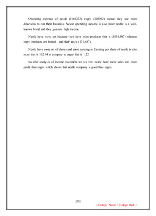 [28]
< College Name / College Roll >
Operating expense of nestle (1064233) engro (208902) means they use more
directions to run their business. Nestle operating income is also more nestle is a well-
known brand and they generate high income.
Nestle have more tax because they have more products that is (1834,507) whereas
engro products are limited and their tax is (471,687).
Nestle have more no of shares and more earning.so Earning per share of nestle is also
more that is 102.94 as compare to engro that is 1.22
So after analysis of income statement we see that nestle have more sales and more
profit than engro which shows that nestle company is good than engro.
 