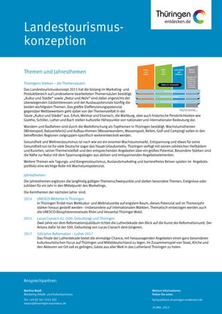 Ansprechpartner:
Landestourismus-
konzeption
Thüringens Stärken – die Themensäulen:
Das Landestourismuskonzept 2015 hat die bislang im Marketing- und
Produktbereich auf Landesebene bearbeiteten Themensäulen bestätigt.
„Kultur und Städte“ sowie „Natur und Aktiv“ sind dabei angesichts der
überwiegenden Gästeinteressen und der Ausbaupotenziale künftig die
beiden wichtigsten Themen. Das größte Dieffenzierungspotenzial
gegenüber Wettbewerbern geht dabei von der Themenvielfalt in der
Säule „Kultur und Städte“ aus. Erfurt, Weimar und Eisenach, die Wartburg, aber auch historische Persönlichkeiten wie
Goethe, Schiller, Luther und Bach stellen kulturelle Höhepunkte von nationaler und internationaler Bedeutung dar.
Wandern und Radfahren sind durch die Marktforschung als Topthemen in Thüringen bestätigt. Wachstumsthemen
(Wintersport, Naturerlebnis) und Aufbau-themen (Wasserwandern, Wassersport, Reiten, Golf und Camping) sollen in den
betreffenden Regionen zielgruppen-spezifisch weiterentwickelt werden.
Gesundheit und Wellnesstourismus ist nach wie vor ein enormer Wachstumsmarkt. Entspannung und etwas für seine
Gesundheit tun ist für viele Deutsche sogar das Haupt-Urlaubsmotiv. Thüringen verfügt mit seinen zahlreichen Heilbädern
und Kurorten, seiner Thermenvielfalt und den entsprechenden Angeboten über ein großes Potential. Besondere Stärken sind
die Nähe zur Natur mit dem Spannungsbogen aus aktiven und entspannenden Angebotselementen.
Weitere Themen wie Tagungs- und Kongresstourismus, Auslandsmarketing und barrierefreies Reisen spielen im Angebots-
portfolio eine wichtige Rolle mit Wachstumspotenzial.
Jahresthemen:
Die Jahresthemen ergänzen die langfristig gültigen Themenschwerpunkte und stellen besondere Themen, Ereignisse oder
Jubiläen für ein Jahr in den Mittelpunkt des Marketings.
Die Kernthemen der nächsten Jahre sind:
2014 UNESCO-Welterbe in Thüringen
In Thüringen findet man Weltkultur- und Weltnaturerbe auf engstem Raum, dieses Potenzial soll im Themenjahr
stärker heraus gestellt werden - insbesondere auf internationalen Märkten. Thematisch einbezogen werden auch
die UNESCO-Biosphärenreservate Rhön und Vessertal-Thüringer Wald.
2015 Lucas Cranach d.J. (500. Geburtstag) und Thüringen
Zwei Jahre vor dem Reformationsjubiläum richtet die Lutherdekade den Blick auf die Kunst der Reformationszeit. Der
Anlass dafür ist der 500. Geburtstag von Lucas Cranach dem Jüngeren.
2017 500 Jahre Reformation – Luther 2017
Das Finale der Lutherdekade bietet die einmalige Chance, mit herausragenden Angeboten einen ganz besonderen
kulturtouristischen Focus auf Thüringen und Mitteldeutschland zu legen. Im Zusammenspiel von Staat, Kirche und
den Akteuren vor Ort soll es gelingen, Gäste aus aller Welt in das Lutherland Thüringen zu holen.
Themen und Jahresthemen
Martina Maaß
Marketing Städte- und Kulturtourismus
Tel: +49 (0) 361 3742 202
maass@thueringen-tourismus.de
Weitere Informationen
finden Sie unter:
fachpublikum.thueringen-entdecken.de
20.Mär. 2013
 