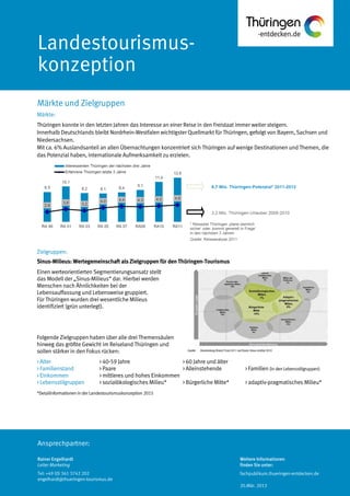 Ansprechpartner:
Landestourismus-
konzeption
Märkte:
Thüringen konnte in den letzten Jahren das Interesse an einer Reise in den Freistaat immer weiter steigern.
Innerhalb Deutschlands bleibt Nordrhein-Westfalen wichtigster Quellmarkt für Thüringen, gefolgt von Bayern, Sachsen und
Niedersachsen.
Mit ca. 6% Auslandsanteil an allen Übernachtungen konzentriert sich Thüringen auf wenige Destinationen und Themen, die
das Potenzial haben, internationale Aufmerksamkeit zu erzielen.
Zielgruppen:
Sinus-Milieus: Wertegemeinschaft als Zielgruppen für den Thüringen-Tourismus
Einen werteorientierten Segmentierungsansatz stellt
das Modell der „Sinus-Milieus“ dar. Hierbei werden
Menschen nach Ähnlichkeiten bei der
Lebensauffassung und Lebensweise gruppiert.
Für Thüringen wurden drei wesentliche Milieus
identifiziert (grün unterlegt).
Folgende Zielgruppen haben über alle drei Themensäulen
hinweg das größte Gewicht im Reiseland Thüringen und
sollen stärker in den Fokus rücken:
> Alter > 40-59 Jahre > 60 Jahre und älter
> Familienstand > Paare > Alleinstehende > Familien (in denLebensstilgruppen)
> Einkommen > mittleres und hohes Einkommen
> Lebensstilgruppen > sozialökologisches Milieu* > Bürgerliche Mitte* > adaptiv-pragmatisches Milieu*
*Detailinformationeninder Landestourismuskonzeption 2015
Märkte und Zielgruppen
Rainer Engelhardt
Leiter Marketing
Tel: +49 (0) 361 3742 202
engelhardt@thueringen-tourismus.de
Weitere Informationen
finden Sie unter:
fachpublikum.thueringen-entdecken.de
20.Mär. 2013
 