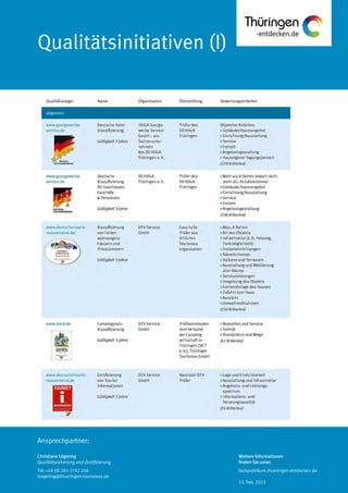 Ansprechpartner:
Qualitätsinitiativen (I)
Christiane Lögering
Qualitätssicherung und Zertifizierung
Tel: +49 (0) 361 3742 246
loegering@thueringen-tourismus.de
Weitere Informationen
finden Sie unter:
fachpublikum.thueringen-entdecken.de
15. Feb. 2013
 