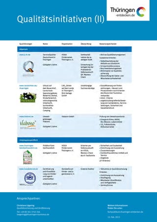 Ansprechpartner:
Qualitätsinitiativen (II)
Christiane Lögering
Qualitätssicherung und Zertifizierung
Tel: +49 (0) 361 3742 246
loegering@thueringen-tourismus.de
Weitere Informationen
finden Sie unter:
fachpublikum.thueringen-entdecken.de
15. Feb. 2013
 