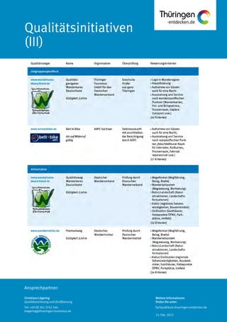 Ansprechpartner:
Qualitätsinitiativen
(III)
Christiane Lögering
Qualitätssicherung und Zertifizierung
Tel: +49 (0) 361 3742 246
loegering@thueringen-tourismus.de
Weitere Informationen
finden Sie unter:
fachpublikum.thueringen-entdecken.de
15. Feb. 2013
 