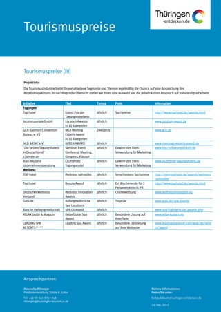 Ansprechpartner:
Tourismuspreise
Projektinfo:
Die Tourismusindustrie bietet für verschiedene Segmente und Themen regelmäßig die Chance auf eine Auszeichung des
Angebotsspektrums. In nachfolgender Übersicht stellen wir Ihnen eine Auswahl vor, die jedoch keinen Anspruch auf Vollständigkeit erhebt.
Initiative Titel Turnus Preis Information
Tagungen
Top hotel Grand Prix der
Tagungshotellerie
Jährlich Sachpreise http://www.tophotel.de/awards.html
locationportale GmbH Location Awards
In 10 Kategorien
Jährlich www.location-award.de
GCB (German Convention
Bureau e. V.)
MEA Meeting
Experts Award
in 10 Kategorien
Zweijährig www.gcb.de
GCB & EWC e.V. GREEN AWARD Jährlich www.meetings-experts-award.de
"Die besten Tagungshotels
in Deutschland"
c/o repecon
Seminar, Event,
Konferenz, Meeting,
Kongress, Klausur
Jährlich Gewinn des Titels
Verwendung für Marketing
www.top250tagungshotels.de
Rudi Neuland
Unternehmensberatung
Excellentes
Tagungshotel
Jährlich Gewinn des Titels
Verwendung für Marketing
www.exzellente-tagungshotels.de
Wellness
TOP hotel Wellness Aphrodite Jährlich Verschiedene Sachpreise http://meintophotel.de/awards/wellness
-aphrodite
Top hotel Beauty Award Jährlich Ein Wochenende für 2
Personen einschl. PR
http://www.tophotel.de/awards.html
Deutscher Wellness
Verband
Wellness Innovation
Awards
Jährlich Onlinewerbung www.wellnessinnovation.eu
Gala.de Außergewöhnliche
Spa Locations
Jährlich Trophäe www.gala.de/spa-awards
Busche Verlagsgesellschaft SPA Diamond Jährlich www.spa-highlights.de/awards.php
RELAX Guide & Magazin Relax Guide Spa
Award
Jährlich Besondere Listung auf
Ihrer Seite
www.relax-guide.com
LEADING SPA
RESORTS*****
Leading Spa Award Jährlich Besondere Darstellung
auf Ihrer Webseite
www.leadingsparesort.com/web/de/servi
ce/award
Tourismuspreise (III)
Alexandra Rittweger
Produktentwicklung Städte & Kultur
Tel: +49 (0) 361 3742 248
rittweger@thueringen-tourismus.de
Weitere Informationen
finden Sie unter:
fachpublikum.thueringen-entdecken.de
14. Feb. 2013
 