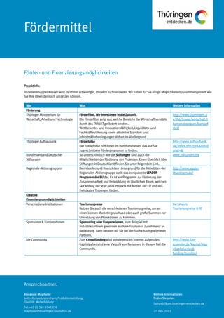 Ansprechpartner:
Fördermittel
Projektinfo:
In Zeiten knapper Kassen wird es immer schwieriger, Projekte zu finanzieren. Wirhaben für Sie einige Möglichkeiten zusammengestellt wie
Sie Ihre Ideen dennoch umsetzen können.
Wer Was Weitere Information
Förderung
Thüringer Ministerium für
Wirtschaft, Arbeit und Technologie
Förderfibel. Wir investieren in die Zukunft.
Die Förderfibel zeigt auf, welche Bereiche derWirtschaft verstärkt
durch das TMWATgefördert werden.
Wettbewerbs- und Innovationsfähigkeit, Liquiditäts- und
Fachkräftesicherung sowie attraktive Standort- und
Infrastrukturbedingungen stehen im Vordergrund
http://www.thueringen.d
e/th6/tmwat/wirtschaft/t
hemenstrategien/foerderf
ibel/
Thüringer Aufbaubank Förderlotse
Der Förderlotse hilft Ihnen im Handumdrehen, das auf Sie
zugeschnittene Förderprogramm zu finden.
http://www.aufbaubank.
de/index.php?p=6&data[l
ang]=&
Bundesverband Deutscher
Stiftungen
So unterschiedlich wie die Stiftungen sind auch die
Möglichkeiten der Förderung von Projekten. Einen Überblick über
Stiftungen in Deutschland finden Sie unter folgendem Link.
www.stiftungen.org
Regionale Aktionsgruppen Den ideellen und finanziellen Hintergrund für die Aktivitäten der
Regionalen Aktionsgruppe stellt das europaweite LEADER-
Programm derEU dar. Es ist ein Programm zur Förderung der
Zusammenarbeit und Entwicklung im ländlichen Raum, welches
seit Anfang der 90er Jahre Projekte mit Mitteln der EU und des
Freistaates Thüringen fördert.
http://www.leader-
thueringen.de/
Kreative
Finanzierungsmöglichkeiten
Verschiedene Institutionen Tourismuspreise
Nutzen Sieauch die verschiedenen Tourismuspreise, um an
einen kleinen Marketingzuschuss oder auch große Summen zur
Umsetzung von Projektideen zu kommen.
Factsheets
Tourismuspreise (I-III)
Sponsoren & Kooperationen Sponsoring oder Kooperationen, zum Beispiel mit
Industriepartnern gewinnen auch im Tourismus zunehmend an
Bedeutung. Gern beraten wir Sie bei der Suche nach geeigneten
Partnern.
Die Community Zum Crowdfunding wird vorwiegend im Internet aufgerufen.
Kaptialgeber sind eine Vielzahl von Personen, in diesem Fall die
Community.
http://www.fuer-
gruender.de/kapital/eige
nkapital/crowd-
funding/monitor/
Förder- und Finanzierungsmöglichkeiten
Alexander Mayrhofer
Leiter Kompetenzzentrum, Produktentwicklung,
Qualität, Weiterbildung
Tel: +49 (0) 361 3742 238
mayrhofer@thueringen-tourismus.de
Weitere Informationen
finden Sie unter:
fachpublikum.thueringen-entdecken.de
27. Feb. 2013
 