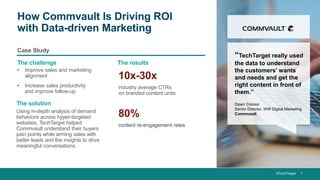 ©TechTarget 1
Case Study
How Commvault Is Driving ROI
with Data-driven Marketing
The challenge The results
The solution
• Improve sales and marketing
alignment
• Increase sales productivity
and improve follow-up
Using in-depth analysis of demand
behaviors across hyper-targeted
websites, TechTarget helped
Commvault understand their buyers
pain points while arming sales with
better leads and the insights to drive
meaningful conversations.
“TechTarget really used
the data to understand
the customers’ wants
and needs and get the
right content in front of
them.”
Dawn Colossi
Senior Director, WW Digital Marketing
Commvault
10x-30x
industry average CTRs
on branded content units
80%
content re-engagement rates
 