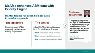 ©TechTarget 1
McAfee enhances ABM data with
Priority Engine
Customer
Testimonial
The objective The tactics
Enhance current ABM
approach by leveraging
Priority Engine data
Upload McAfee Named Account
list to Priority Engine & reveal:
• Which accounts are active, in-market
• Who is researching at those accounts
• What topics/pain-points they care about
McAfee targets 788 green field accounts
in an ABM approach
The product empowers
our reps to feel confident
to aggressively try to get
into those accounts
because they are armed
with the information to
contribute
Matthew Donoghue
Head of Marketing,Americas
McAfee
 