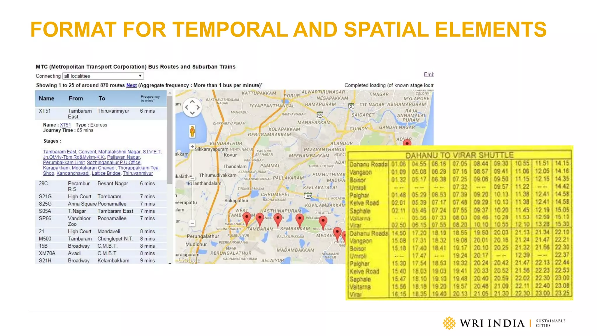 FORMAT FOR TEMPORAL AND SPATIAL ELEMENTS