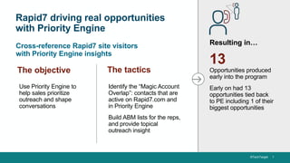 ©TechTarget 1
Rapid7 driving real opportunities
with Priority Engine
Resulting in…
13
Opportunities produced
early into the program
Early on had 13
opportunities tied back
to PE including 1 of their
biggest opportunities
The objective The tactics
Use Priority Engine to
help sales prioritize
outreach and shape
conversations
Identify the “Magic Account
Overlap”: contacts that are
active on Rapid7.com and
in Priority Engine
Build ABM lists for the reps,
and provide topical
outreach insight
Cross-reference Rapid7 site visitors
with Priority Engine insights
 