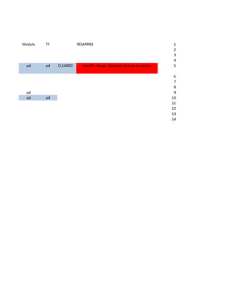 Module   TF             REMARKS                                       1
                                                                      2
                                                                      3
                                                                      4
  pd     pd   CLEARED     See Mr. Basa/ 2nd wee of June or earlier    5

                                                                      6
                                                                      7
                                                                      8
  pd                                                                  9
  pd     pd                                                          10
                                                                     11
                                                                     12
                                                                     13
                                                                     14
 