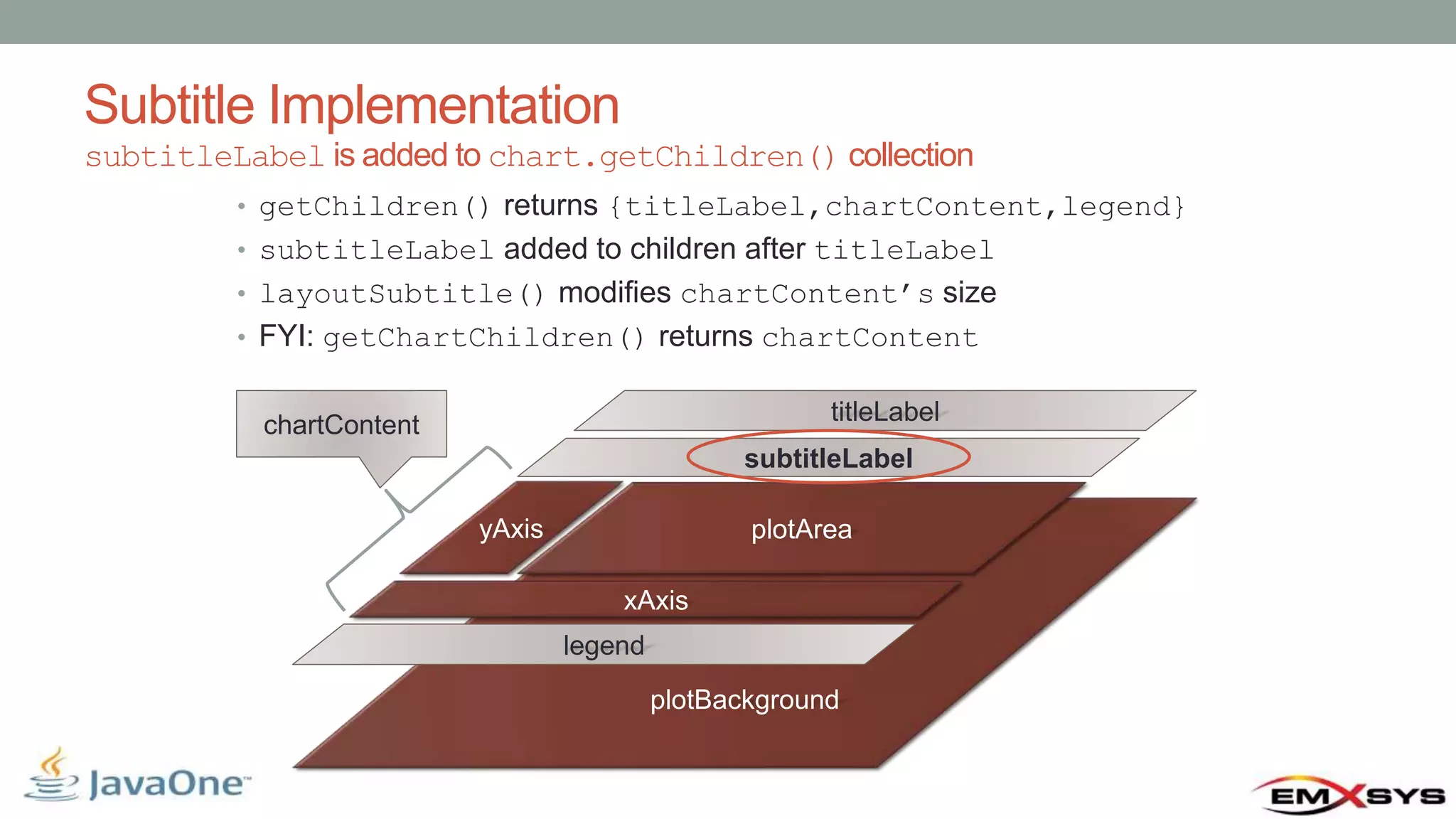 Subtitle Implementation subtitleLabel is added to chart.getChildren() collection • getChildren() returns {titleLabel,chartContent,legend} • subtitleLabel added to children after titleLabel • layoutSubtitle() modifies chartContent’s size • FYI: getChartChildren() returns chartContent plotBackground subtitleLabel legend plotArea titleLabel yAxis xAxis chartContent 