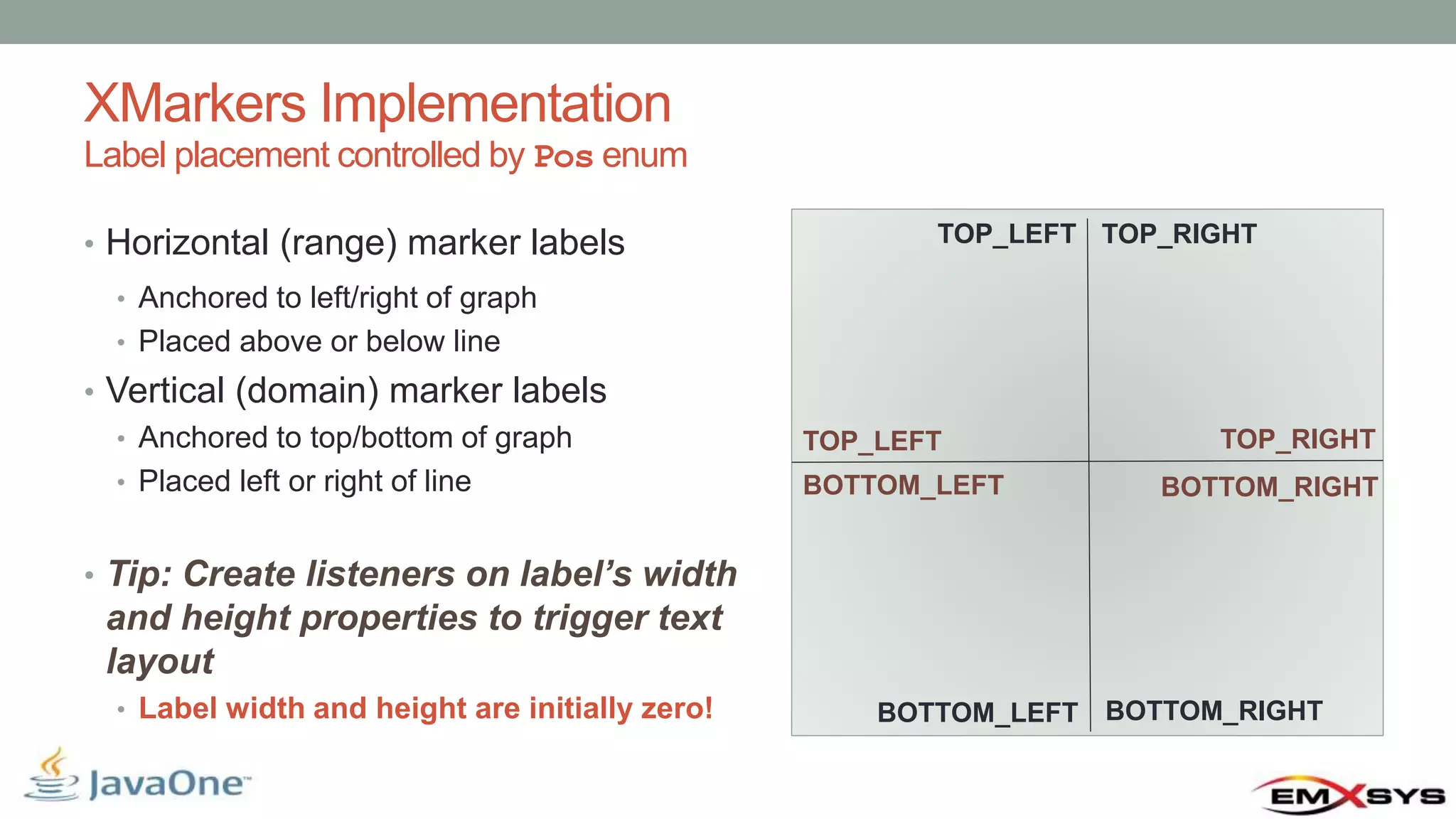 XMarkers Implementation Label placement controlled by Pos enum • Horizontal (range) marker labels • Anchored to left/right of graph • Placed above or below line • Vertical (domain) marker labels • Anchored to top/bottom of graph • Placed left or right of line • Tip: Create listeners on label’s width and height properties to trigger text layout • Label width and height are initially zero! BOTTOM_LEFT TOP_LEFT BOTTOM_LEFT TOP_LEFT TOP_RIGHT TOP_RIGHT BOTTOM_RIGHT BOTTOM_RIGHT 