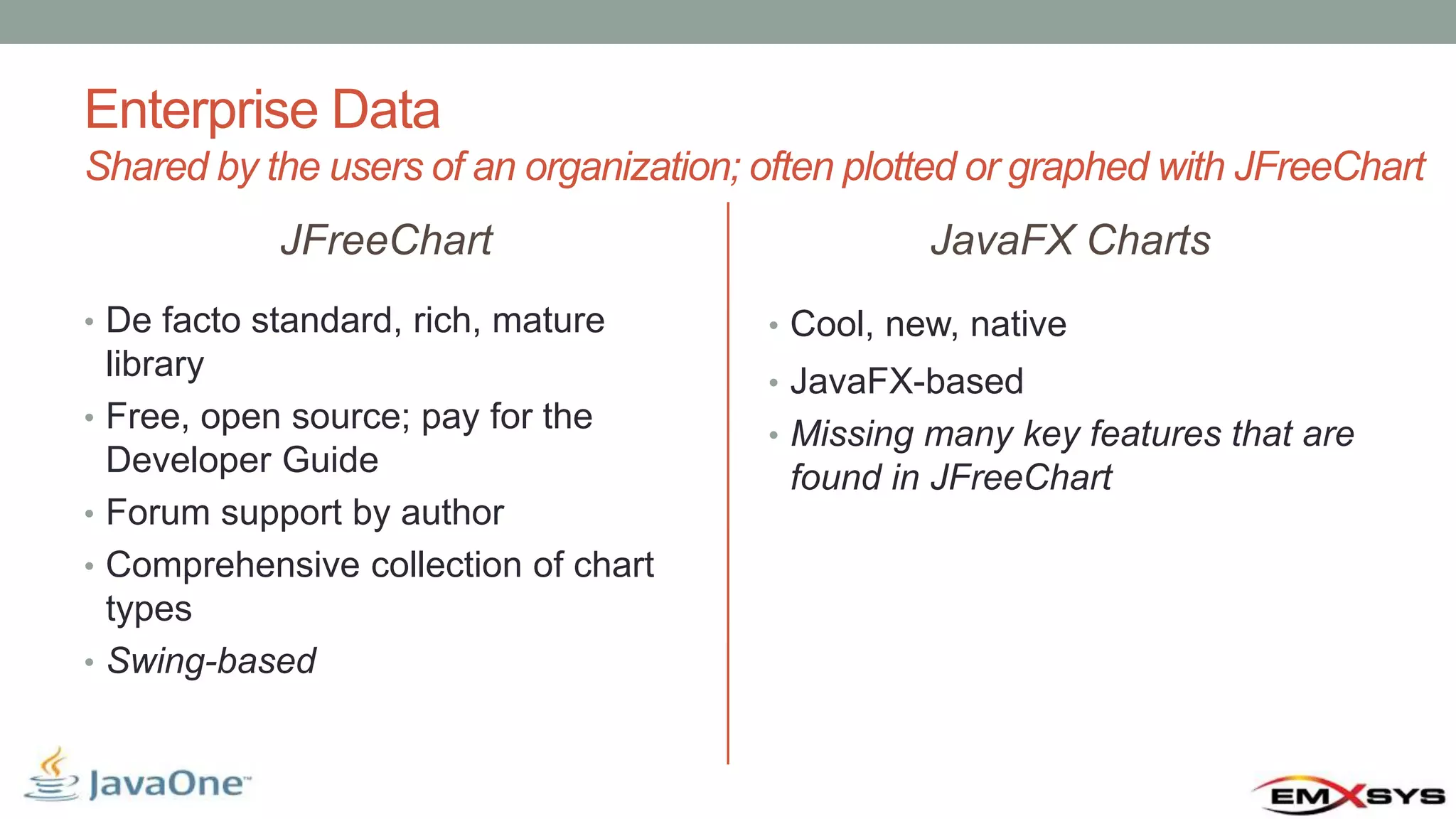 Enterprise Data Shared by the users of an organization; often plotted or graphed with JFreeChart JFreeChart • De facto standard, rich, mature library • Free, open source; pay for the Developer Guide • Forum support by author • Comprehensive collection of chart types • Swing-based JavaFX Charts • Cool, new, native • JavaFX-based • Missing many key features that are found in JFreeChart 