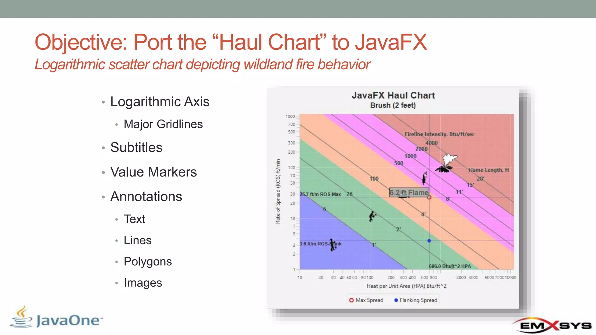 Objective: Port the “Haul Chart” to JavaFX Logarithmic scatter chart depicting wildland fire behavior • Logarithmic Axis • Major Gridlines • Subtitles • Value Markers • Annotations • Text • Lines • Polygons • Images 