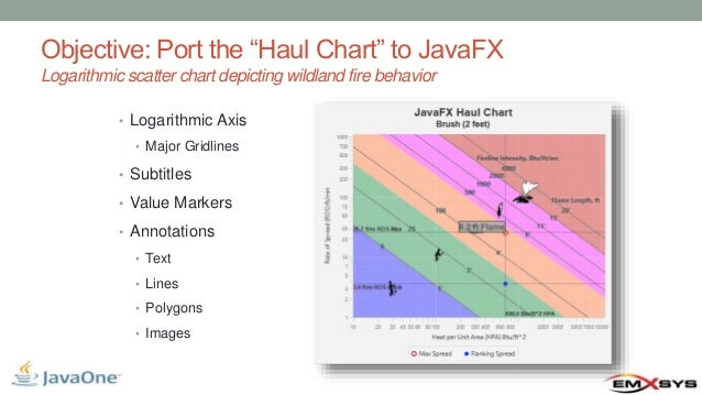 Javafx Charts Vs Jfreechart