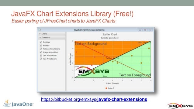 Javafx Charts Library