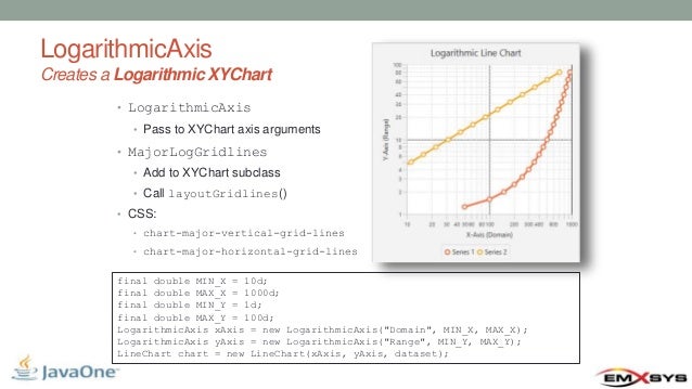 jfree example chart JavaFX Moving Extensions to JavaFX JFreeChart with from Chart