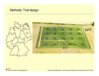 Methods: Trial design




                     Test site
                                  T5           T4           T3           T2          T1            N
                                 T3            T5            T1           T4           T2

                                 T4            T3            T2            T5            T1

                                 T3            T1             T4       30m T2                T5
                                                              27m




BTL
Bio-Test Labor GmbH Sagerheide        Roundup Ready® Maize: The European Perspective, Brussels, March 22-24, 2010
 