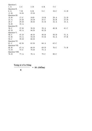 Question I.
1. A 2. C 3. D 4. B 5. C
Question II.
6. A 7. D 8. B 9. C 10. C 11. D
13. B 14. B 15. B
Question III.
16. B 17. C 18.D 19. B 20. A 21. D
22. A 23. B 24. D 25. C 26. B 27. D
28. C 29. D 30. B 31. D 32. A 33. A
34. B 35. A
Question IV.
36. C 37. B 38. B 39. A 40. B 41. C
42. D 43. A 44. B 45. D
Question V.
46. C 47. D 48. B 49. B 50. D 51. A
52. B 53. A 54. D 55. B 56. A 57. B
58. C 59. D 60. B
Question VI.
61. C 62. B 63. B 64. A 65. C
Question VII.
66. B 67. A 68. B 69. D 70. C 71. B
72. D 73. C 74. B 75. A
Question VIII.
76. D 77. A 78. A 79. C 80. C
Tæng sè c©u ®óng
= 10 (®iÓm)
8
 