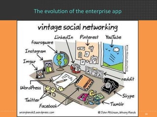 The evolution of the enterprise app
16
 