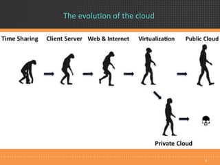 The evolution of the cloud
4
 