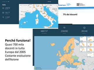 Perché funziona!
Quasi 700 mila
docenti in tutta
Europa dal 2005
Costante evoluzione
dell’Azione
7% dei docenti
 