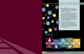 TTI by the Numbers
Since 1950, experts at the Texas A&M
Transportation Institute (TTI) have developed
solutions to the problems and challenges facing
all modes of transportation. ­
A member of The Texas A&M University System,
TTI has a breadth and depth of programs,
facilities and capabilities unsurpassed by any
other higher-education-affiliated transportation
research organization in the United States. The
Institute’s research and development program
has resulted in significant breakthroughs across
all facets of transportation.
TTI research is widely known as an excellent
value with a proven impact of saving lives,
time and resources. The Institute’s innovative
strategies and products have saved the state of
Texas and the United States billions of dollars
and thousands of lives.
Annual
Research
Expenditures
$58M+
Professional
Researchers
400+
Students
200+ 200+
Annual
Projects
600+
Public and
Private
Sponsors
introduction
1
 
