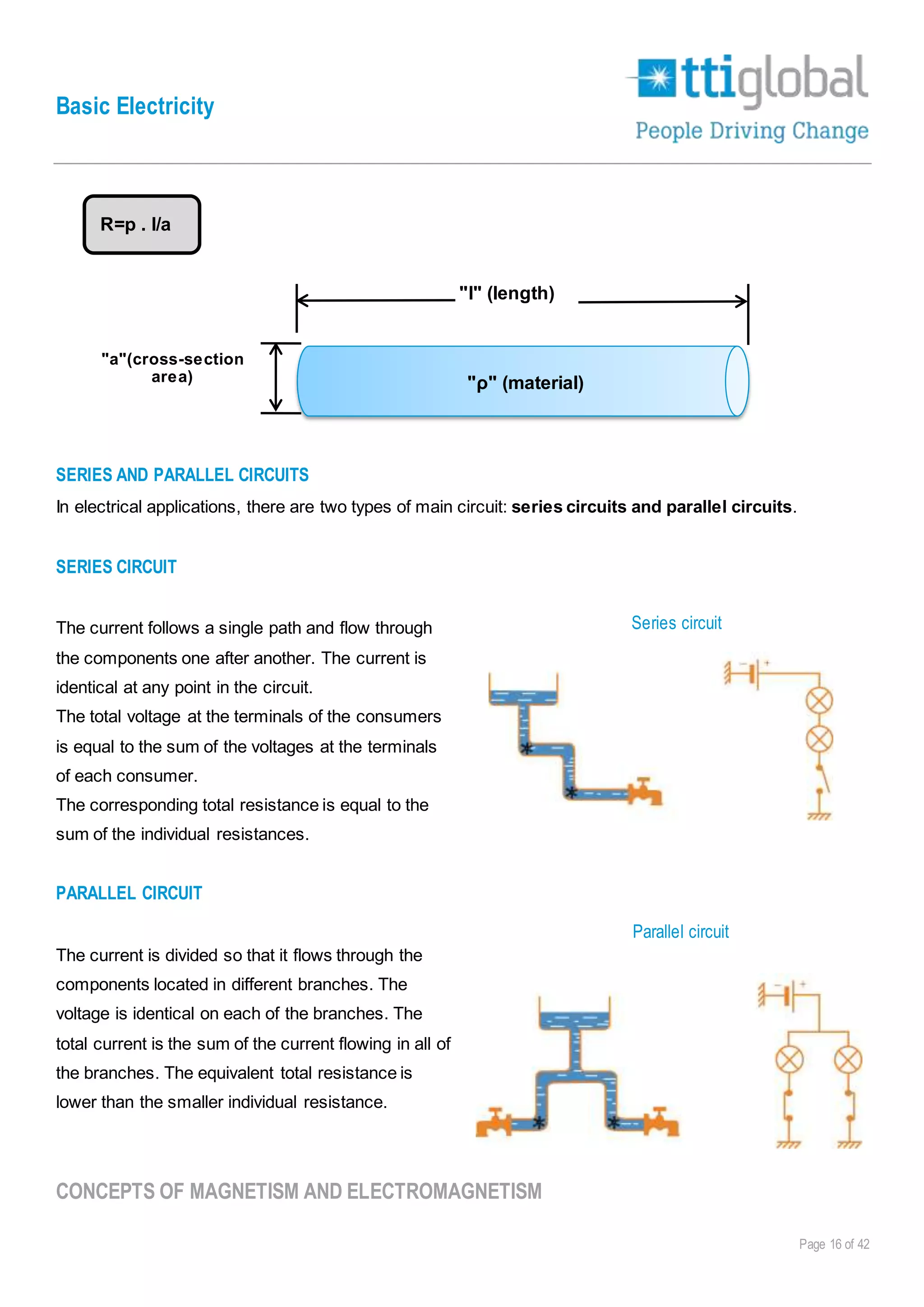 Basic Electricity
Page 16 of 42
SERIES AND PARALLEL CIRCUITS
In electrical applications, there are two types of main circuit: series circuits and parallel circuits.
SERIES CIRCUIT
The current follows a single path and flow through
the components one after another. The current is
identical at any point in the circuit.
The total voltage at the terminals of the consumers
is equal to the sum of the voltages at the terminals
of each consumer.
The corresponding total resistance is equal to the
sum of the individual resistances.
PARALLEL CIRCUIT
The current is divided so that it flows through the
components located in different branches. The
voltage is identical on each of the branches. The
total current is the sum of the current flowing in all of
the branches. The equivalent total resistance is
lower than the smaller individual resistance.
CONCEPTS OF MAGNETISM AND ELECTROMAGNETISM
Series circuit
Parallel circuit
R=p . I/a
"l" (length)
"a"(cross-section
area) "ρ" (material)
 