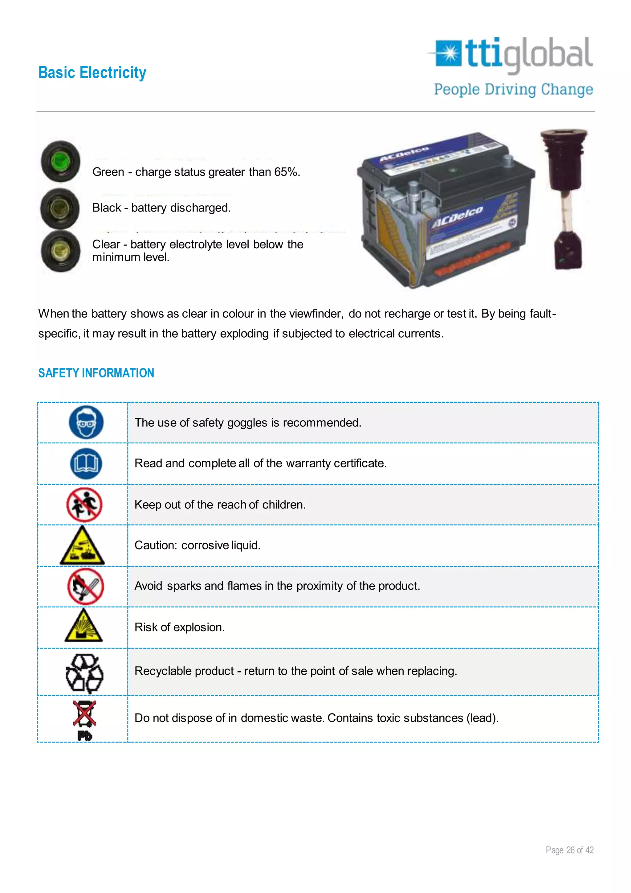 Basic Electricity
Page 26 of 42
When the battery shows as clear in colour in the viewfinder, do not recharge or test it. By being fault-
specific, it may result in the battery exploding if subjected to electrical currents.
SAFETY INFORMATION
The use of safety goggles is recommended.
Read and complete all of the warranty certificate.
Keep out of the reach of children.
Caution: corrosive liquid.
Avoid sparks and flames in the proximity of the product.
Risk of explosion.
Recyclable product - return to the point of sale when replacing.
Do not dispose of in domestic waste. Contains toxic substances (lead).
Green - charge status greater than 65%.
Black - battery discharged.
Clear - battery electrolyte level below the
minimum level.
 