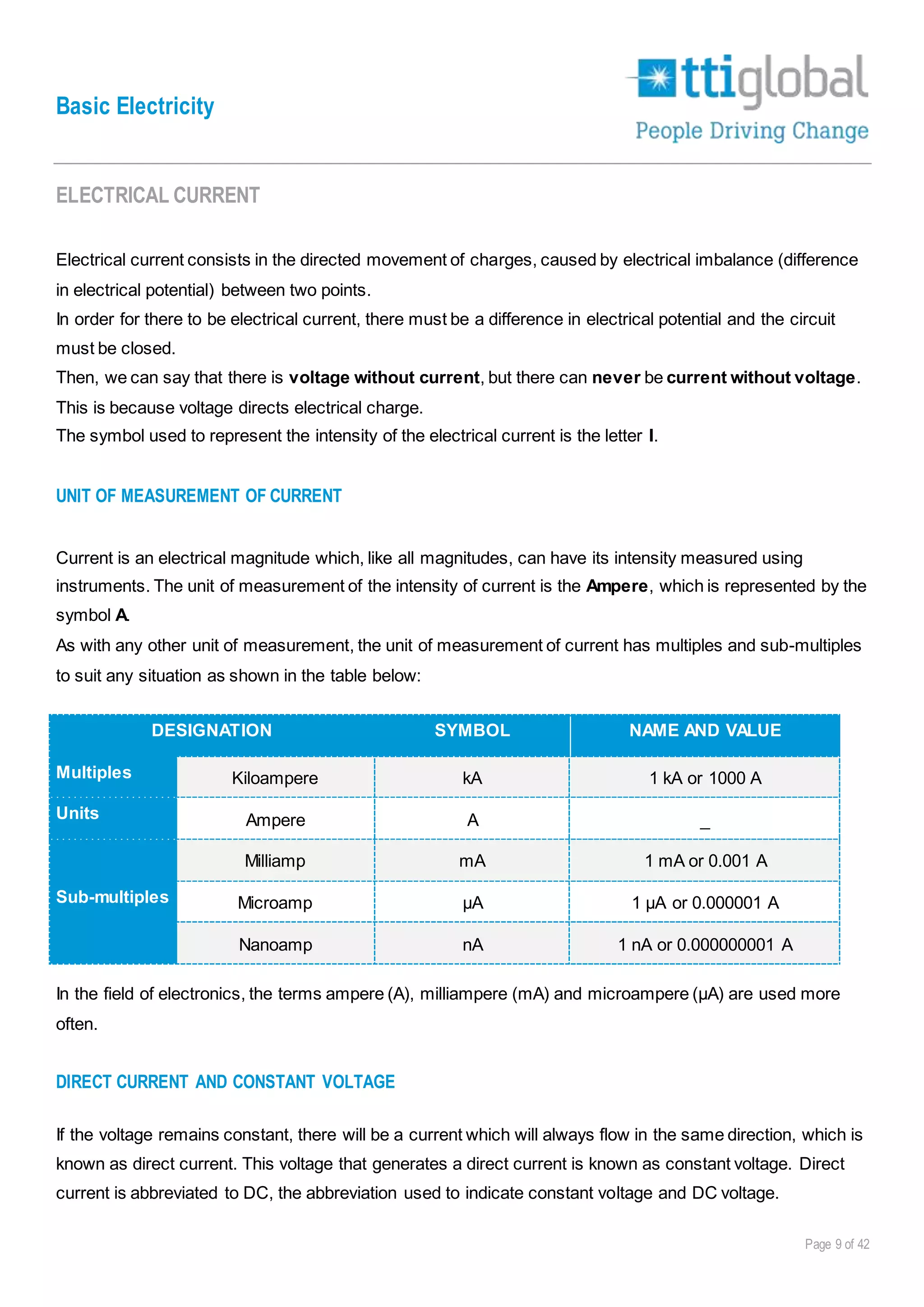Basic Electricity
Page 9 of 42
ELECTRICAL CURRENT
Electrical current consists in the directed movement of charges, caused by electrical imbalance (difference
in electrical potential) between two points.
In order for there to be electrical current, there must be a difference in electrical potential and the circuit
must be closed.
Then, we can say that there is voltage without current, but there can never be current without voltage.
This is because voltage directs electrical charge.
The symbol used to represent the intensity of the electrical current is the letter I.
UNIT OF MEASUREMENT OF CURRENT
Current is an electrical magnitude which, like all magnitudes, can have its intensity measured using
instruments. The unit of measurement of the intensity of current is the Ampere, which is represented by the
symbol A.
As with any other unit of measurement, the unit of measurement of current has multiples and sub-multiples
to suit any situation as shown in the table below:
DESIGNATION SYMBOL NAME AND VALUE
Multiples Kiloampere kA 1 kA or 1000 A
Units Ampere A _
Sub-multiples
Milliamp mA 1 mA or 0.001 A
Microamp µA 1 µA or 0.000001 A
Nanoamp nA 1 nA or 0.000000001 A
In the field of electronics, the terms ampere (A), milliampere (mA) and microampere (µA) are used more
often.
DIRECT CURRENT AND CONSTANT VOLTAGE
If the voltage remains constant, there will be a current which will always flow in the same direction, which is
known as direct current. This voltage that generates a direct current is known as constant voltage. Direct
current is abbreviated to DC, the abbreviation used to indicate constant voltage and DC voltage.
 