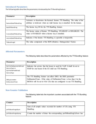 Introduced Parameters
The followingtable describesthe parametersintroducedbythe TTI Bundlingfeature:
Parameter Description
featureStateTtiBundling
Activates or deactivates the licensed feature TTI Bundling. The value of the
attribute is irrelevant when no valid license key is installed for the feature.
keyIdTtiBundling The license key ID for the TTI Bundling feature.
licenseStateTtiBundling
The license status of feature TTI Bundling, ENABLED or DISABLED. The
value is ENABLED when a license key is installed.
serviceStateTtiBundling Indicates if the feature TTI Bundling is operable or inoperable.
TtiBundlingId The value component of the RDN (Relative Distinguished Name).
Affected Parameters
The following table describes the parameters affected by the TTI Bundling feature:
Parameter Description
QciProfileOperatorDefined:
ServiceType or
QciProfilePredefined:
ServiceType
Indicates the service that the bearer is used for VoIP. It shall be set to
VOIP for one bearer if the UE shall use TTI Bundling.
DRX parameter:
OnDurationTimer
The TTI Bundling feature can affect DRX: the DRX parameter
OnDurationTimer. If the value of OnDurationTimer is less than 4 in the
MOM it will be set to 4 for UEs that are configured to use TTI Bundling.
New Counter Validation
The following table lists the important counters associated with the TTI Bundling
feature:
Counter Description
pmTtiBundlingUeSum
Sum of all sample values recorded for number of UEs using TTI
Bundling.
pmTtiBundlingUeSamp Counts the number of times the corresponding pmTtiBundlingUeSum has
 