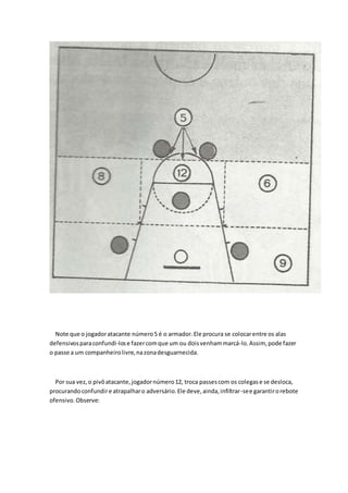 Note que o jogador atacante número 5 é o armador. Ele procura se colocar entre os alas 
defensivos para confundi-los e fazer com que um ou dois venham marcá-lo. Assim, pode fazer 
o passe a um companheiro livre, na zona desguarnecida. 
Por sua vez, o pivô atacante, jogador número 12, troca passes com os colegas e se desloca, 
procurando confundir e atrapalhar o adversário. Ele deve, ainda, infiltrar-se e garantir o rebote 
ofensivo. Observe: 
 
