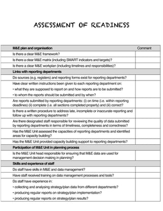 ASSESSMENT OF READINESS
M&E planandorganisation Comment
Is there a clear M&E framework?
Is there a clear M&E matrix (including SMART indicators and targets)?
Is there a clear M&E workplan (including timelines and responsibilities)?
Links with reporting departments
Do sources (e.g. registers) and reporting forms exist for reporting departments?
Have clear written instructions been given to each reporting department on:
• what they are supposed to report on and how reports are to be submitted?
• to whom the reports should be submitted and by when?
Are reports submitted by reporting departments: (i) on time (i.e. within reporting
deadlines) (ii) complete (i.e. all sections completed properly) and (iii) correct?
Is there a written procedure to address late, incomplete or inaccurate reporting and
follow up with reporting departments?
Are there designated staff responsible for reviewing the quality of data submitted
by reporting departments in terms of timeliness, completeness and correctness?
Has the M&E Unit assessed the capacities of reporting departments and identified
areas for capacity building?
Has the M&E Unit provided capacity building support to reporting departments?
Participation of M&E Unit in planning process
Is the M&E Unit head responsible for ensuring that M&E data are used for
management decision making in planning?
Skillsandexperienceofstaff
Do staff have skills in M&E and data management?
Have staff received training on data management processes and tools?
Do staff have experience in:
• collecting and analysing strategy/plan data from different departments?
• producing regular reports on strategy/plan implementation?
• producing regular reports on strategy/plan results?
 