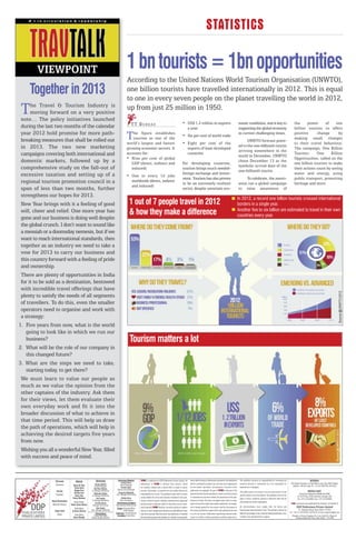 STATISTICS

        VIEWPOINT                                                                               1 bn tourists = 1bn opportunities
                                                                                                 According to the United Nations World Tourism Organisation (UNWTO),
     Together in 2013                                                                            one billion tourists have travelled internationally in 2012. This is equal
                                                                                                 to one in every seven people on the planet travelling the world in 2012,
 T    he Travel & Tourism Industry is
      moving forward on a very positive
 note… The policy initiatives launched
                                                                                                 up from just 25 million in 1950.
                                                                                                      T T B U R E AU                                                       • US$ 1.2 trillion in exports                                                 nomic conditions, and is key to                                            the     power      of     one
 during the last two months of the calendar                                                                                                                                  a year                                                                      supporting the global economy                                              billion tourists to affect
 year 2012 hold promise for more path-
 breaking measures that shall be rolled out                                                     T   he figure establishes
                                                                                                    tourism as one of the
                                                                                                world’s largest and fastest
                                                                                                                                                                           • Six per cent of world trade
                                                                                                                                                                           • Eight per cent of the
                                                                                                                                                                                                                                                         in current challenging times.
                                                                                                                                                                                                                                                               UNWTO forecast point-
                                                                                                                                                                                                                                                                                                                                    positive      change
                                                                                                                                                                                                                                                                                                                                    making small changes
                                                                                                                                                                                                                                                                                                                                    to their travel behaviour.
                                                                                                                                                                                                                                                                                                                                                                by


 in 2013. The two new marketing                                                                                                                                                                                                                          ed to the one-billionth tourist
                                                                                                growing economic sectors. It                                                 exports of least developed                                                                                                                             The campaign, One Billion
                                                                                                                                                                                                                                                         arriving somewhere in the
 campaigns covering both international and                                                      accounts for:                                                                countries
                                                                                                                                                                                                                                                         world in December. UNWTO
                                                                                                                                                                                                                                                                                                                                    Tourists:     One      Billion
                                                                                                • Nine per cent of global                                                                                                                                                                                                           Opportunities, called on the
 domestic markets, followed up by a                                                                GDP (direct, indirect and                                               For developing countries,
                                                                                                                                                                                                                                                         chose December 13 as the
                                                                                                                                                                                                                                                                                                                                    one billion tourists to make
                                                                                                                                                                                                                                                         symbolic arrival date of the
 comprehensive study on the fall-out of                                                            induced)                                                                tourism brings much needed-
                                                                                                                                                                                                                                                         one-billionth tourist.
                                                                                                                                                                                                                                                                                                                                    their actions count by saving
 excessive taxation and setting up of a                                                                                                                                    foreign exchange and invest-                                                                                                                             water and energy, using
                                                                                                • One in every 12 jobs
                                                                                                                                                                           ment. Tourism has also proven                                                      To celebrate, the associ-                                             public transport, protecting
 regional tourism promotion council in a                                                          worldwide (direct, indirect
                                                                                                                                                                           to be an extremely resilient                                                  ation ran a global campaign                                                heritage and more.
                                                                                                  and induced)
 span of less than two months, further                                                                                                                                     sector, despite uncertain eco-                                                to raise awareness of
 strengthens our hopes for 2013.
                                                                                                                                                                                                                                                         In 2012, a record one billion tourists crossed international
 New Year brings with it a feeling of good                                                         1 out of 7 people travel in 2012                                                                                                                      borders in a single year.
 will, cheer and relief. One more year has                                                         & how they make a difference                                                                                                                          Another five to six billion are estimated to travel in their own
                                                                                                                                                                                                                                                         countries every year.
 gone and our business is doing well despite
 the global crunch. I don’t want to sound like
 a messiah or a doomsday nemesis, but if we
 want to reach international standards, then
 together as an industry we need to take a
 vow for 2013 to carry our business and
 this country forward with a feeling of pride
 and ownership.
 There are plenty of opportunities in India
 for it to be sold as a destination, bestowed
 with incredible travel offerings that have




                                                                                                                                                                                                                                                                                                                                                                                                        Source:@UNWTO:2012
 plenty to satisfy the needs of all segments
 of travellers. To do this, even the smaller
 operators need to organise and work with
 a strategy:
1. Five years from now, what is the world
    going to look like in which we run our
    business?                                                                                       Tourism matters a lot
2. What will be the role of our company in
    this changed future?
3. What are the steps we need to take,
    starting today, to get there?
 We must learn to value our people as
 much as we value the opinion from the
 other captains of the industry. Ask them
 for their views, let them evaluate their
 own everyday work and fit it into the
 broader discussion of what to achieve in
 that time period. This will help us draw
 the path of operations, which will help in
                                                                                                                                                                                                                                                                                                                                                                                           Source:@UNWTO:2012




 achieving the desired targets five years
 from now.
 Wishing you all a wonderful New Year, filled
 with success and peace of mind.



                   Vikramajit              Editorial          Advertising             Advertising (Mumbai)      TRAVTALK is a publication of DDP Publications Private Limited. All   advice before acting on information contained in this publication    The publisher assumes no responsibility for returning any                                     MUMBAI:
                                                                                          Suchita Saran
                   Chairman             Ratan Kr Paul         Gunjan Sabikhi             Branch Manager         information in TRAVTALK is derived from sources, which               which is provided for general use, and may not be appropriate        material solicited or unsolicited nor is he responsible for           504, Marine Chambers, 43, New Marine Lines, Opp. SNDT College,
                                                             General Manager                                                                                                         for the readers’ particular circumstances. Contents of this          material lost or damaged.                                               Mumbai - 400 020, India, Ph.: +91-22-22070129; 22070130
                                         Vivek Sethi         Karishma Khanna
                                                                                          Harshal Ashar         we consider reliable and a sincere effort is made to report
                                         Megha Paul       Sr. Manager Marketing      Deputy Genral Manager      accurate information. It is passed on to our readers without any     publication are copyright. No part of TRAVTALK or any part of the
                    SanJeet                                                                                                                                                                                                                               This publication is not meant to be an endorsement of any                                  MIDDLE EAST:
                                         Devika Jeet        Shailendra Shukla         Priyanshu Wankhade                                                                             contents thereof may be reproduced, stored in retrieval system                                                                                       Durga Das Publications Middle East (FZE)
                   Publisher                                                       Asst. Manager Advertising    responsibility on our part. The publisher regret that he cannot                                                                           specific product or services offered. The publisher reserves the
                                          Anita Jain      Sr. Manager Marketing                                                                                                                                                                                                                                                         Z1-02, PO Box: 9348, Saif Zone, Sharjah, UAE
                                       Dency Mathew             Udit Pandey               Rishika Karra         accept liability for errors and omissions contained in this pub-     or transmitted in any form without the permission of the pub-
                                                                                                                                                                                                                                                          right to refuse, withdraw, amend or otherwise deal with all                   Ph.:+971-6-5528954, Fax: +971-6-5528956
               Rupali Narasimhan                          Sr. Manager Marketing         Sales Coordinator       lication, however caused. Similarly, opinions/views expressed        lication in writing. The same rule applies when there is a copy-
                                         News-Editor          Geetika Pathak        Advertisement Designers                                                                                                                                               advertisements without explanation.
                Editorial Director                                                                              by third parties in abstract and/or in interviews are not neces-     right or the article is taken from another publication. An exemp-                                                                          TRAVTALK is printed and published by SanJeet on behalf of
                                     Peden Doma Bhutia     Manager Advertising     Vikas Mandotia/Nitin Kumar
                                                                Amit Sarkar                                     sarily shared by TRAVTALK. However, we wish to advice our readers    tion is hereby granted for the extracts used for the purpose of      All advertisements must comply with the Indian and                           DDP Publications Private Limited
                                         Desk-Editor                                Design: Nityanand Misra
                  Deepa Sethi                            Asst. Manager Marketing             Sudhir Mudgal      that one or more recognised authorities may hold different views     fair review, provided two copies of the same publication are sent    International Advertisements Code. The publisher will not be                   72, Todarmal Road, New Delhi-110 001
                                      Archana Sharma                                                                                                                                                                                                                                                                           Ph.: +91-11-23710793, 23716318, E-mail: sanjeet@ddppl.com
                    Editor                                     Photographers       Production: Anil Kharbanda   than those reported. Material used in this publication is intended   to us for our records. Publications reproducing material either      liable for any damage or loss caused by delayed publication, error
                                          Sub-Editor        Simran Kaur-Delhi        Circulation: Ashok Rana                                                                                                                                                                                                                      Printed at Cirrus Graphics Pvt. Ltd. B-62/14, Phase-II,
                                       Raina Mandal      Bharat Dangiya-Mumbai                                  for information purpose only. Readers are advised to seek specific   in part or in whole, without permission could face legal action.     or failure of an advertisement to appear.                                   Naraina Industrial Area, New Delhi - 110 028
 