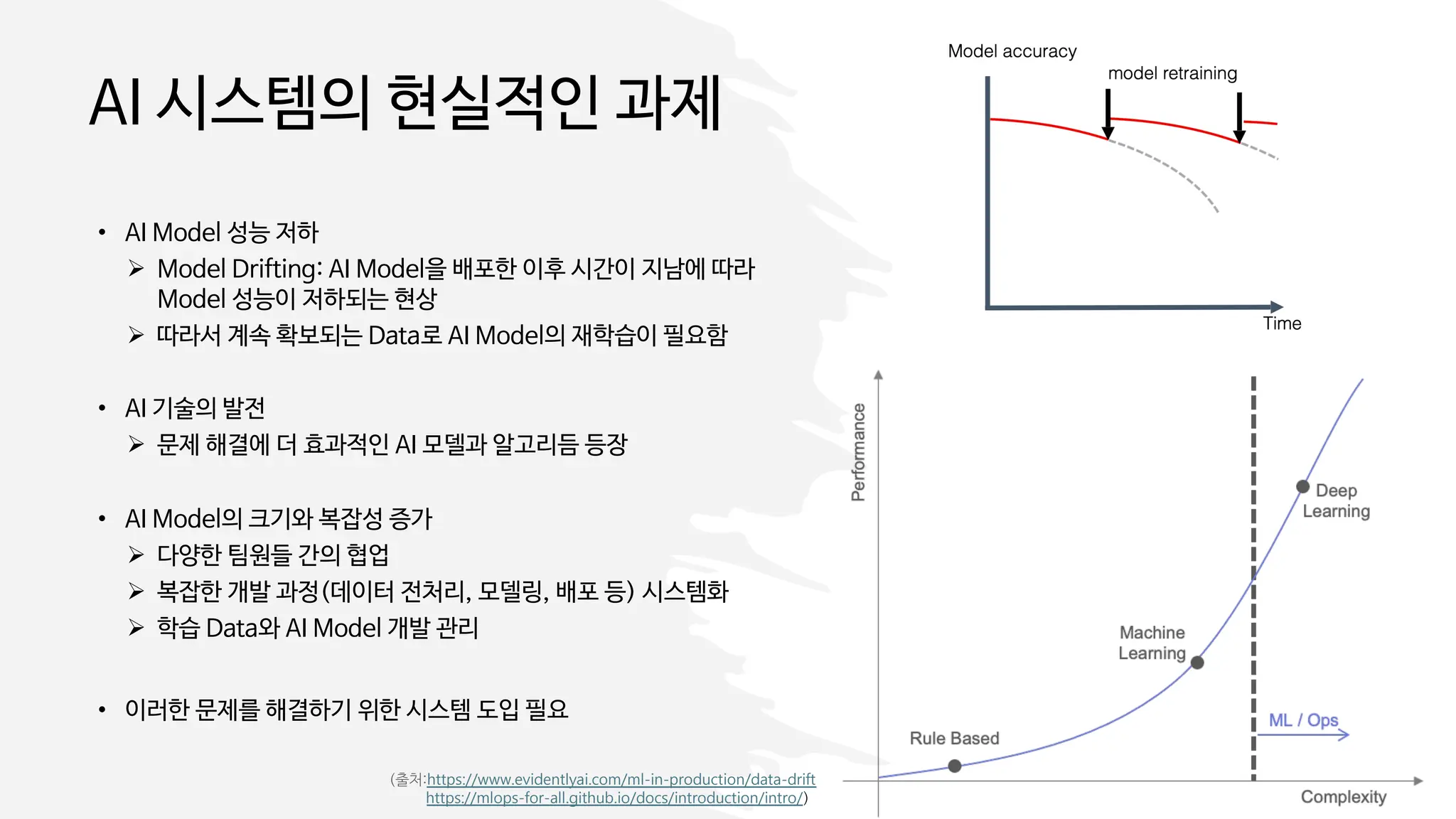 AI 시스템의 현실적인 과제
&bull; AI Model 성능 저하
&Oslash; Model Drifting: AI Model을 배포한 이후 시간이 지남에 따라
Model 성능이 저하되는 현상
&Oslash; 따라서 계속 확보되는 Data로 AI Model의 재학습이 필요함
&bull; AI 기술의 발전
&Oslash; 문제 해결에 더 효과적인 AI 모델과 알고리듬 등장
&bull; AI Model의 크기와 복잡성 증가
&Oslash; 다양한 팀원들 간의 협업
&Oslash; 복잡한 개발 과정(데이터 전처리, 모델링, 배포 등) 시스템화
&Oslash; 학습 Data와 AI Model 개발 관리
&bull; 이러한 문제를 해결하기 위한 시스템 도입 필요
(출처:https://www.evidentlyai.com/ml-in-production/data-drift
https://mlops-for-all.github.io/docs/introduction/intro/)
 