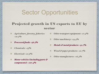 Sector Opportunities
Projected growth in US exports to EU by
sector
 