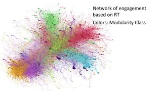 Network of engagement
based on RT
Colors: Modularity Class
 