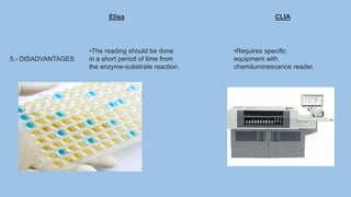 5.- DISADVANTAGES
Elisa CLIA
•The reading should be done
in a short period of time from
the enzyme-substrate reaction.
•Requires specific
equipment with
chemiluminescence reader.
 