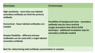 Advantages Disadvantages
High sensitivity - more than one labeled
secondary antibody can bind the primary
antibody
Possibility of background noise - secondary
antibody may be cross-reactive
Longer procedure than direct ELISA
technique - additional incubation step for
secondary antibody needed
Economical - fewer labeled antibodies are
needed
Greater flexibility - different primary
antibodies can be used with a single labeled
secondary antibody
Best for: determining total antibody concentration in samples.
 