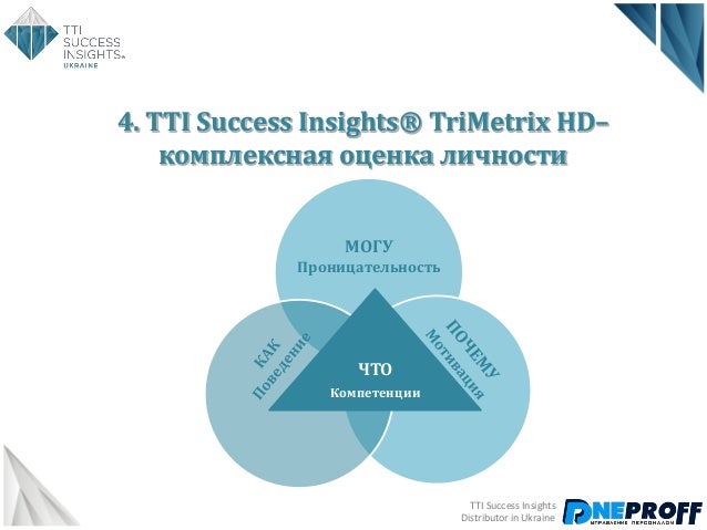 TTI Success Insights