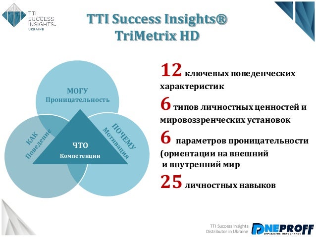 TTI Success Insights