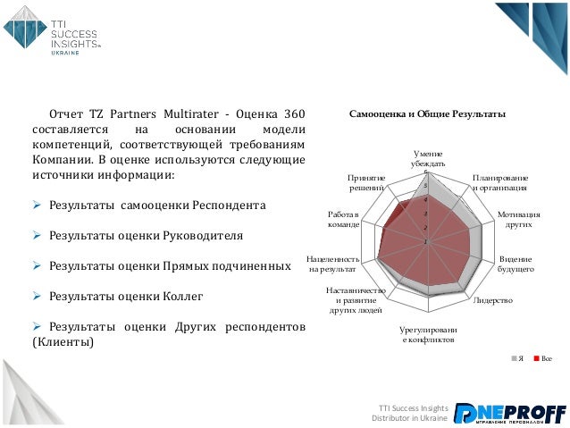 Скачать Пример Отчета Об Оценке Украина - softrukentucky