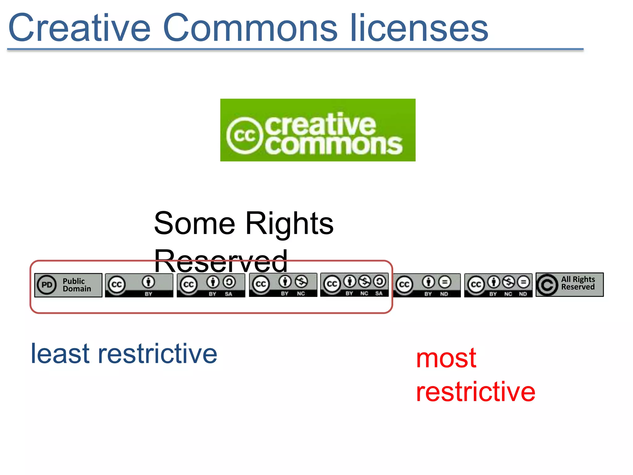 Creative Commons licenses



            Some Rights
   Public
            Reserved                    All Rights
   Domain                               Reserved




 least restrictive        most
                          restrictive
 