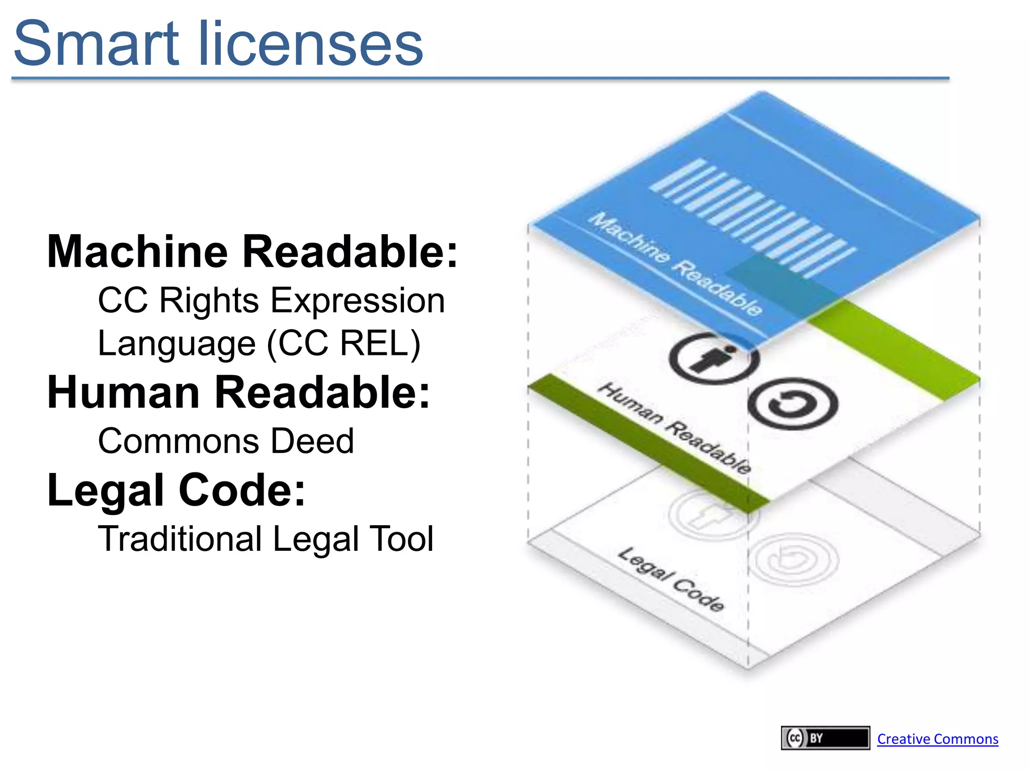 Smart licenses


 Machine Readable:
   CC Rights Expression
   Language (CC REL)
 Human Readable:
   Commons Deed
 Legal Code:
   Traditional Legal Tool




                            Creative Commons
 