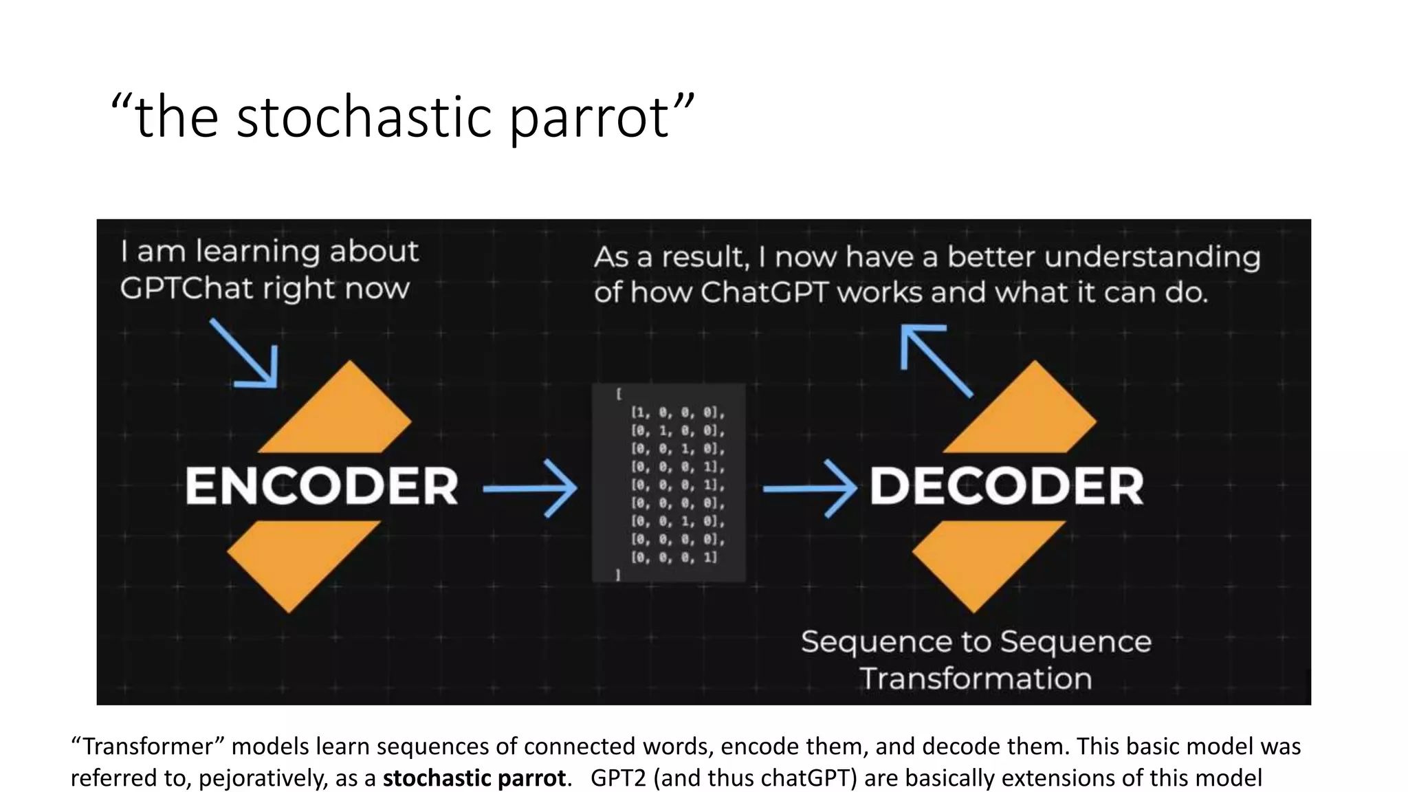 “the stochastic parrot”
“Transformer” models learn sequences of connected words, encode them, and decode them. This basic model was
referred to, pejoratively, as a stochastic parrot. GPT2 (and thus chatGPT) are basically extensions of this model
 