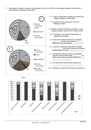 Página 4/4
Prova escrita – 1 Fevereiro 2012
11. Os gráficos da figura 6 mostram a composição da SAU, em 2005, em duas regiões Agrárias, Entre Douro e
Minho (EDM) e Ribatejo e Oeste (RO).
Fig.6
41%
0%
1%
12%
46%
Culturas
temporárias
Pousio
Horta familiar
Culturas
permanentes
29%
8%
1%24%
38%
Culturas
temporárias
Pousio
Horta familiar
Culturas
permanentes
Pastagens
permanentes
B
0%
10%
20%
30%
40%
50%
60%
70%
80%
90%
100%
D
C
A
11.1. Faça corresponder os gráficos da figura 6 às
Regiões Agrárias mencionadas.
11.2. Justifique a sua opção para o caso do
Ribatejo e Oeste.
12. O gráfico da figura 7 refere-se, também, a duas
Regiões Agrárias, Beira Interior e Beira Litoral.
12.1. Complete, na sua folha de respostas, as
seguintes afirmações:
a) Os bovinos de leite predominam na Região
__________ devido à abundância de ______
Reflexo de uma precipitação _____________.
b) A pecuária extensiva é frequente na Região
___________ . Este tipo de pecuária carateriza-
se pelo gado ser criado __________________.
c) A horticultura está associada a explorações
agrícolas de dimensão média __________. Na
maior ia dos casos a produção destina-se ____
______________________ .
d) As culturas permanentes são aquelas que
___________________________________.
12.2. Justifique o preenchimento que fez na alínea a).
Fig.7
 
