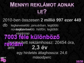 Mennyi reklámot adnak le?2010-ben összesen 2 millió 997 ezer 449 dblegkevesebb: januárban, legtöbb: novemberbenlegkevesebb: hétfőn, legtöbb: vasárnap7003 féle különböző reklámösszesített reklámhossz: 20454 óra, ami2,3 évegy hirdetés átlaghossza: 24,6 másodperc