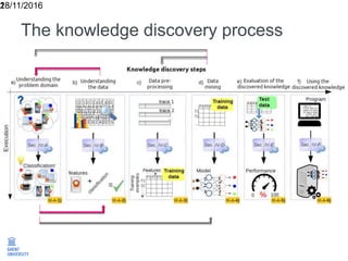 The knowledge discovery process
28/11/201618
 