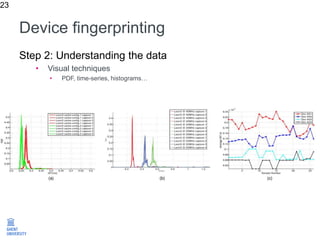 Machine learning for wireless networks @Bestcom2016 | PPTX